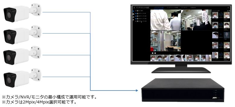 AI-顔認証カメラシステムの機器構成例