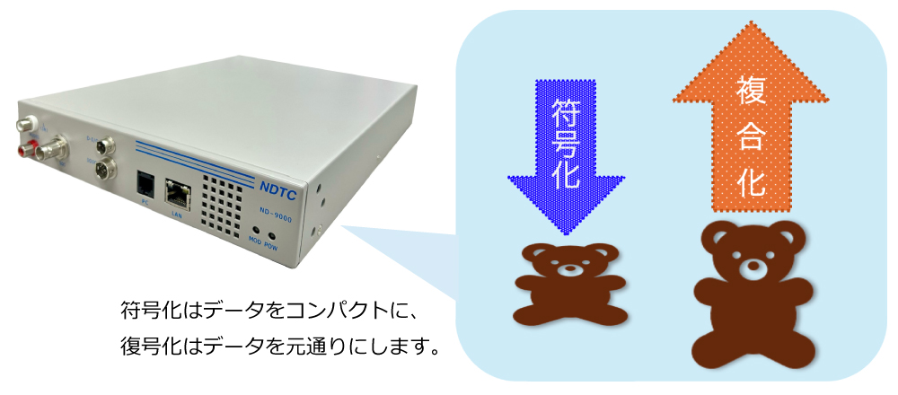 マルチコーデック装置の特徴