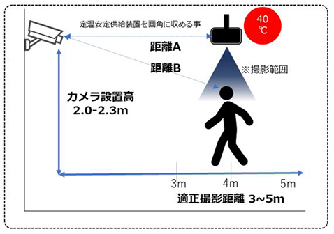 検温検知システムのシステム構成