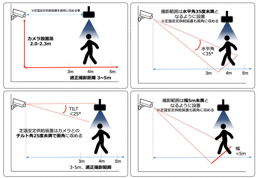 検温検知システムのシステム構成