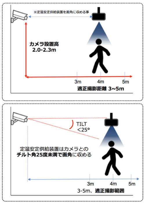 検温検知システムのシステム構成