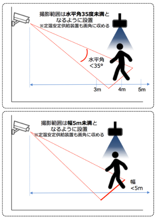 検温検知システムのシステム構成