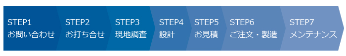 監視システム用特注品の納入までの流れ