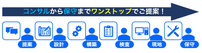 映像システムをコンサルから保守までワンストップでご提案！