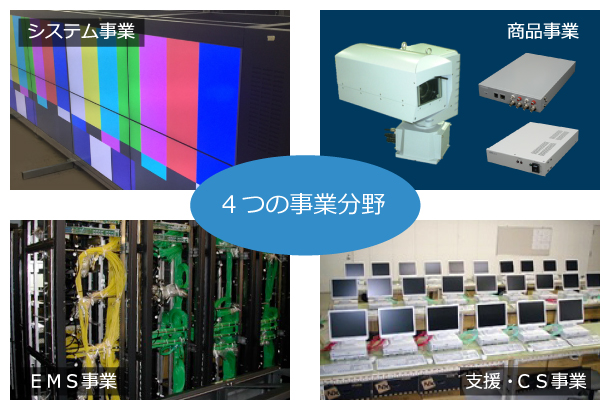 ４つの事業分野